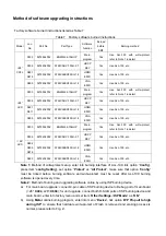 Предварительный просмотр 13 страницы Sanyo LED-42XR10FH Service Manual