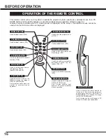 Preview for 16 page of Sanyo LV-7300 Owner'S Manual