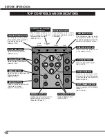 Preview for 18 page of Sanyo LV-7300 Owner'S Manual