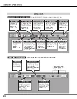 Preview for 20 page of Sanyo LV-7300 Owner'S Manual