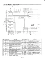 Предварительный просмотр 18 страницы Sanyo MCD-S870F Service Manual