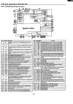 Preview for 10 page of Sanyo MCD-s900F Service Manual