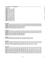 Preview for 16 page of Sanyo MCD-Z100F Service Manual