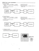 Preview for 10 page of Sanyo MCD-Z11F Service Manual