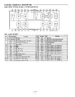 Предварительный просмотр 15 страницы Sanyo MCD-Z165F Service Manual