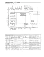 Предварительный просмотр 17 страницы Sanyo MCD-Z5F Service Manual