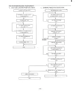 Предварительный просмотр 47 страницы Sanyo MCH-900F Service Manual