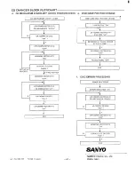 Предварительный просмотр 48 страницы Sanyo MCH-900F Service Manual