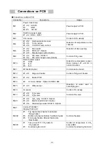 Preview for 14 page of Sanyo MCO-19M Service Manual