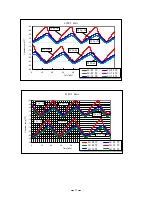 Preview for 30 page of Sanyo MDF-192 Service Manual