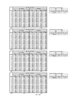 Preview for 33 page of Sanyo MDF-393 Service Manual