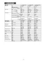 Preview for 25 page of Sanyo MDF-U333 Service Manual