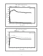 Preview for 44 page of Sanyo MDF-U333 Service Manual