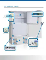 Preview for 11 page of Sanyo MDF-U500VXC Product Features Manual