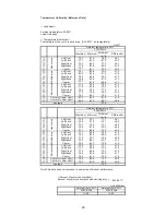 Preview for 36 page of Sanyo MDF-U55V Service Manual