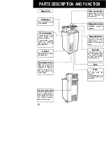 Preview for 12 page of Sanyo MLS-2420U Instruction Manual