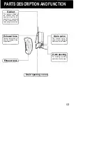 Preview for 13 page of Sanyo MLS-2420U Instruction Manual