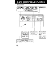 Preview for 14 page of Sanyo MLS-2420U Instruction Manual