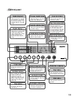 Preview for 11 page of Sanyo MLS-3751 Instruction Manual