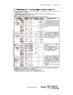Preview for 5 page of Sanyo MLS-3780 Usage Instructions