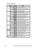 Preview for 200 page of Sanyo MM-7500 User Manual