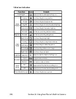 Preview for 206 page of Sanyo MM-7500 User Manual