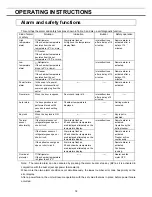 Предварительный просмотр 15 страницы Sanyo MPR-411F Instruction Manual