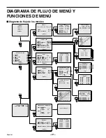 Предварительный просмотр 196 страницы Sanyo MPX-CD163 Instruction Manual