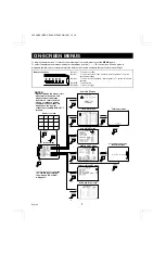 Preview for 8 page of Sanyo MPX-CD16P Instruction Manual