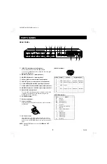 Preview for 5 page of Sanyo MPX-CD4 Instruction Manual