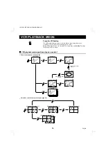 Preview for 19 page of Sanyo MPX-CD92 Instruction Manual