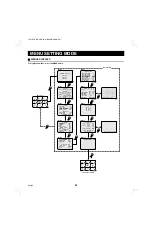 Preview for 26 page of Sanyo MPX-CD92 Instruction Manual