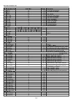 Preview for 32 page of Sanyo MS6A Service Manual