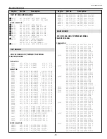 Preview for 57 page of Sanyo MS6A Service Manual