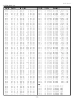 Preview for 72 page of Sanyo MS6A Service Manual