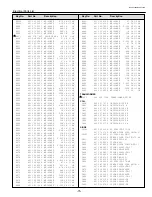 Preview for 75 page of Sanyo MS6A Service Manual