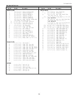 Preview for 79 page of Sanyo MS6A Service Manual