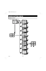 Preview for 16 page of Sanyo MVP-85 Instruction Manual