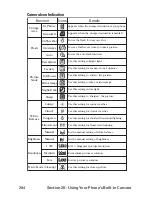 Предварительный просмотр 218 страницы Sanyo MVP User Manual