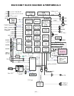 Preview for 40 page of Sanyo NET@ DP47460 Service Manual