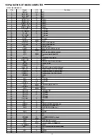 Предварительный просмотр 16 страницы Sanyo NV-E7000 - Portable GPS And Mobile DVD Entertainment System Service Manual