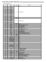 Preview for 18 page of Sanyo NV-E7000 - Portable GPS And Mobile DVD Entertainment System Service Manual