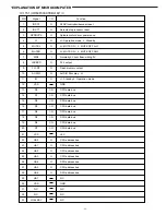 Preview for 23 page of Sanyo NV-E7000 - Portable GPS And Mobile DVD Entertainment System Service Manual