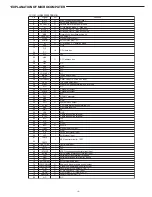 Preview for 15 page of Sanyo NV-E7500 - Navigation System With DVD Player Service Manual