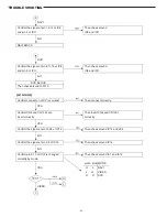 Preview for 24 page of Sanyo NV-E7500 - Navigation System With DVD Player Service Manual