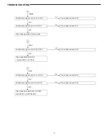 Preview for 25 page of Sanyo NV-E7500 - Navigation System With DVD Player Service Manual