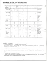 Предварительный просмотр 12 страницы Sanyo OHC 510 Operating Instructions Manual