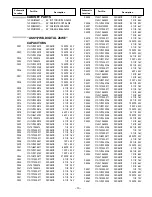 Preview for 17 page of Sanyo P50842-00 Troubleshooting Manual