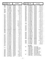 Preview for 18 page of Sanyo P50842-00 Troubleshooting Manual