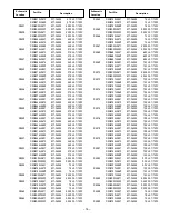 Preview for 21 page of Sanyo P50842-00 Troubleshooting Manual